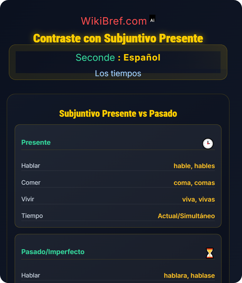 Subjuntivo pasado e imperfecto Los tiempos