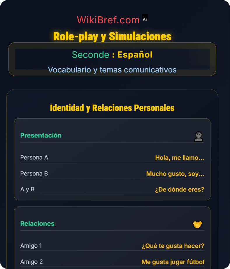 Identidad y relaciones personales Vocabulario y temas comunicativos