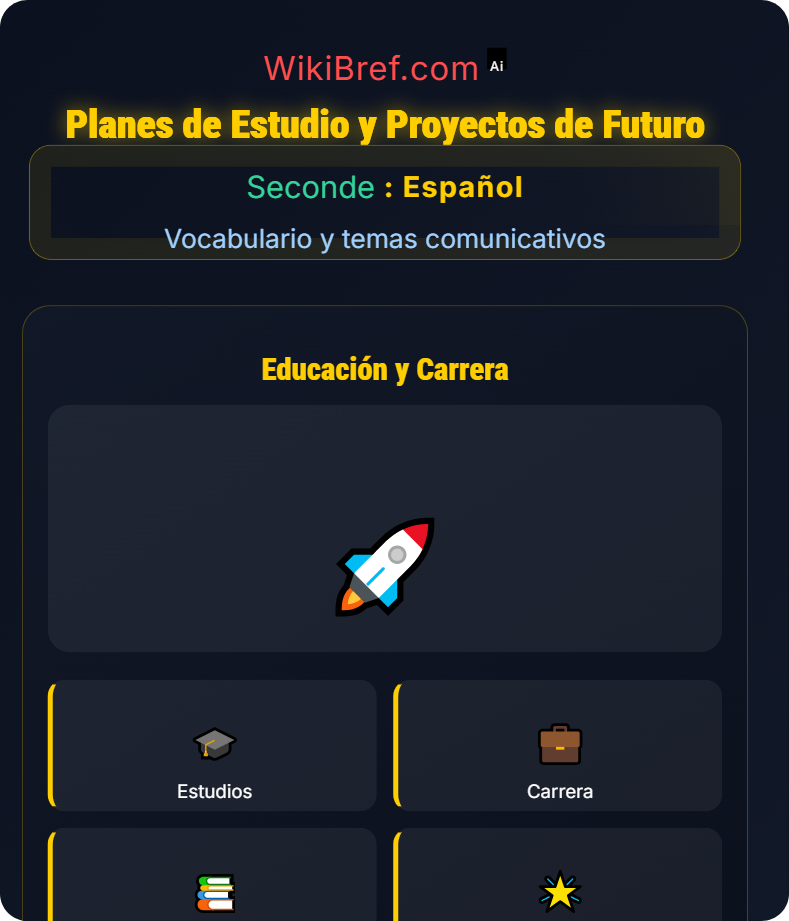 Educación, estudios y futuro profesional Vocabulario y temas comunicativos