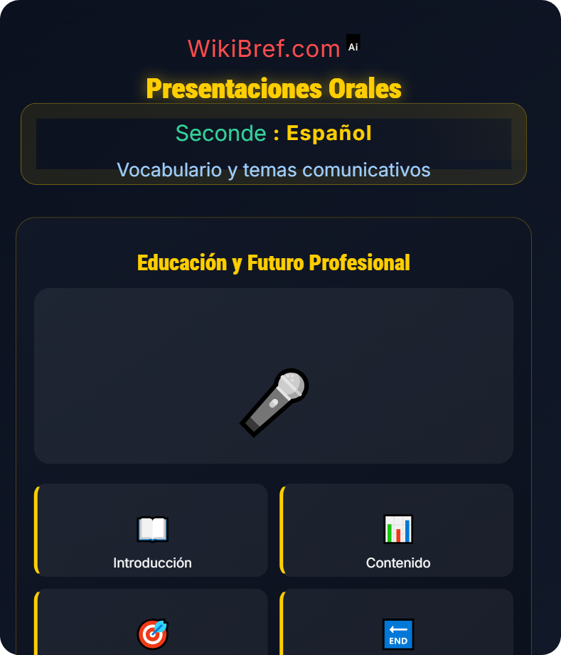 Educación, estudios y futuro profesional Vocabulario y temas comunicativos