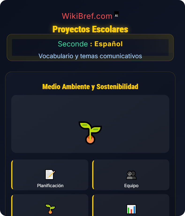 Medio ambiente y sostenibilidad Vocabulario y temas comunicativos
