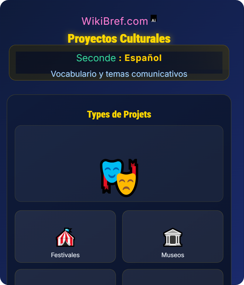 Cultura y sociedad hispanohablante Vocabulario y temas comunicativos