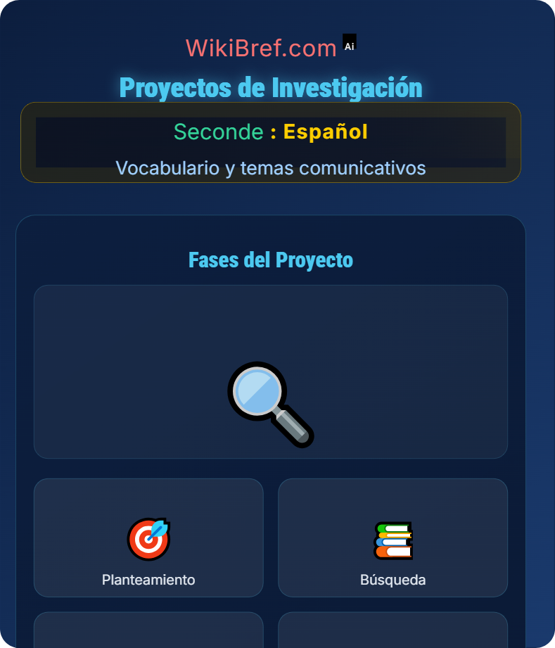 Historia y acontecimientos Vocabulario y temas comunicativos