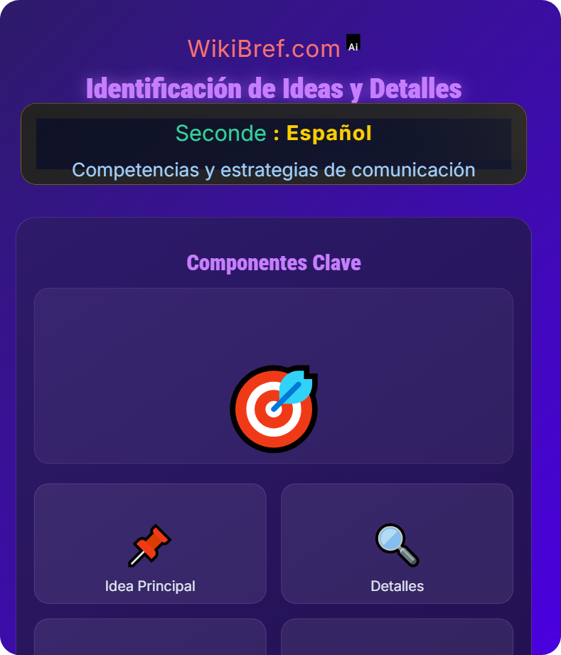 Comprensión oral Competencias y estrategias de comunicación