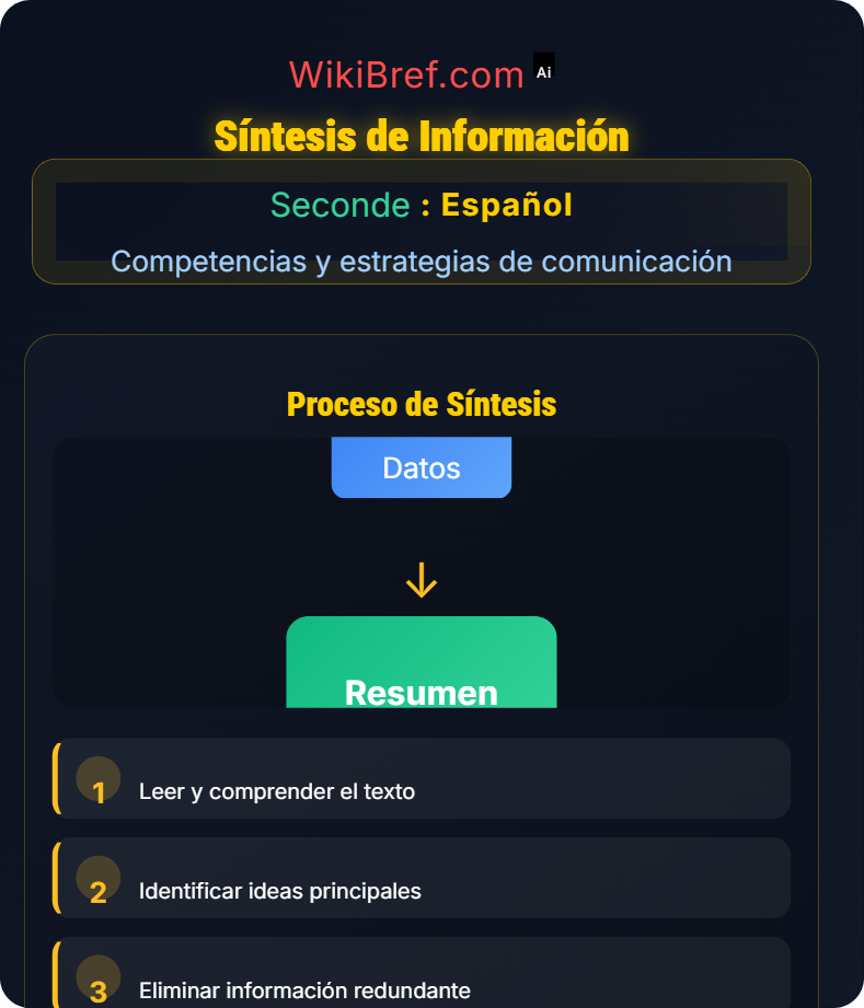 Comprensión escrita Competencias y estrategias de comunicación