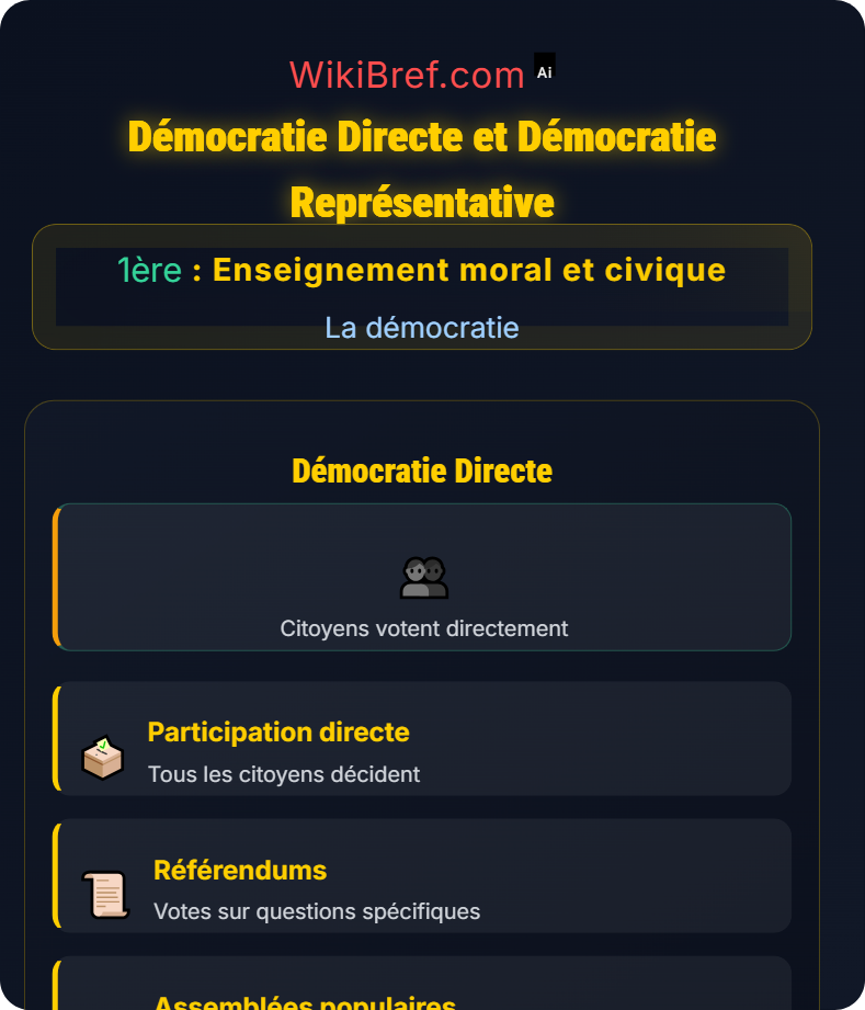 Les fondements de la démocratie La démocratie