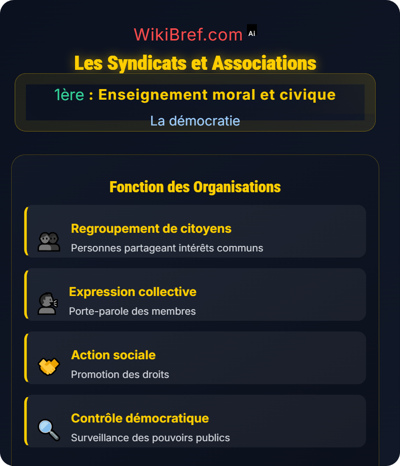 La participation citoyenne La démocratie