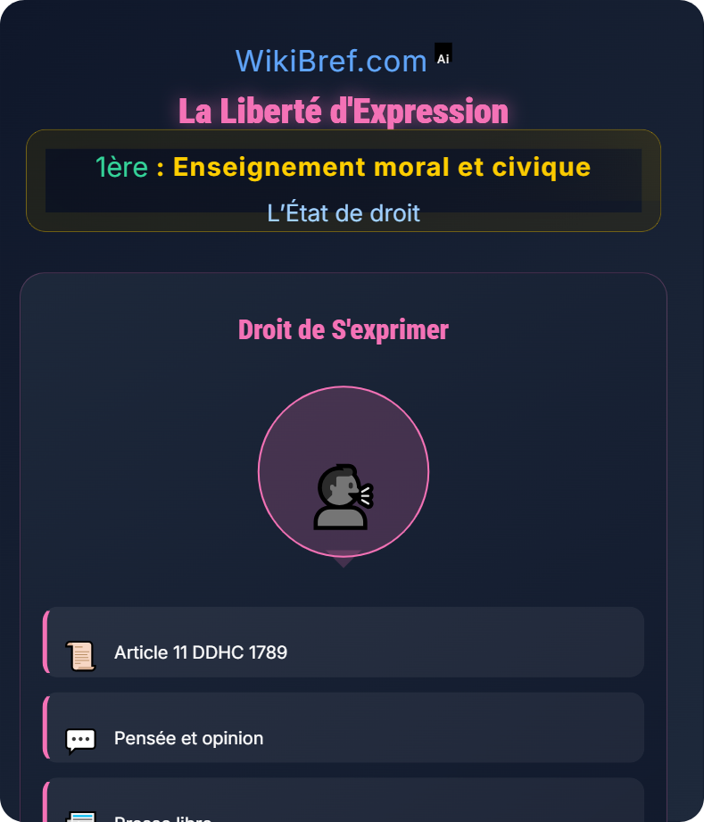 La protection des libertés L’État de droit