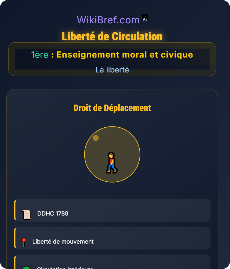 Les libertés fondamentales La liberté