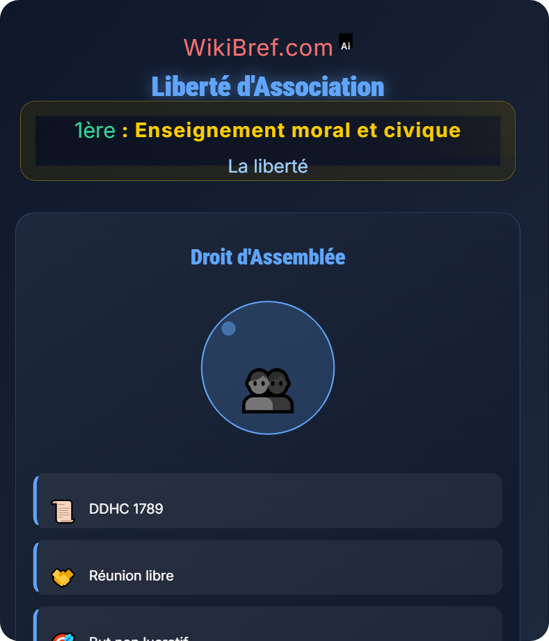 Les libertés fondamentales La liberté