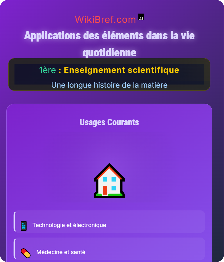 Les éléments chimiques Une longue histoire de la matière