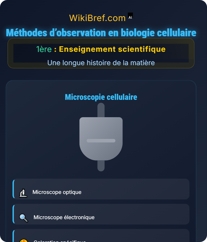Une structure complexe : la cellule vivante Une longue histoire de la matière