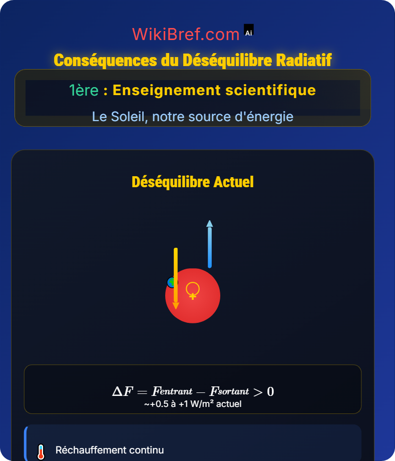 Le bilan radiatif de la Terre Le Soleil, notre source d'énergie