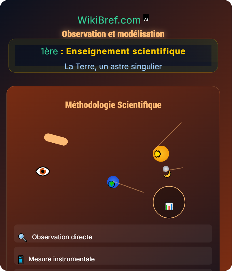 Interactions Terre–Lune–Soleil La Terre, un astre singulier
