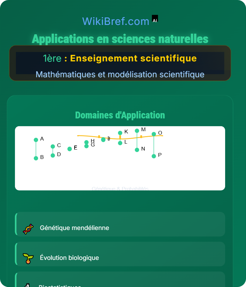 Phénomènes aléatoires Mathématiques et modélisation scientifique