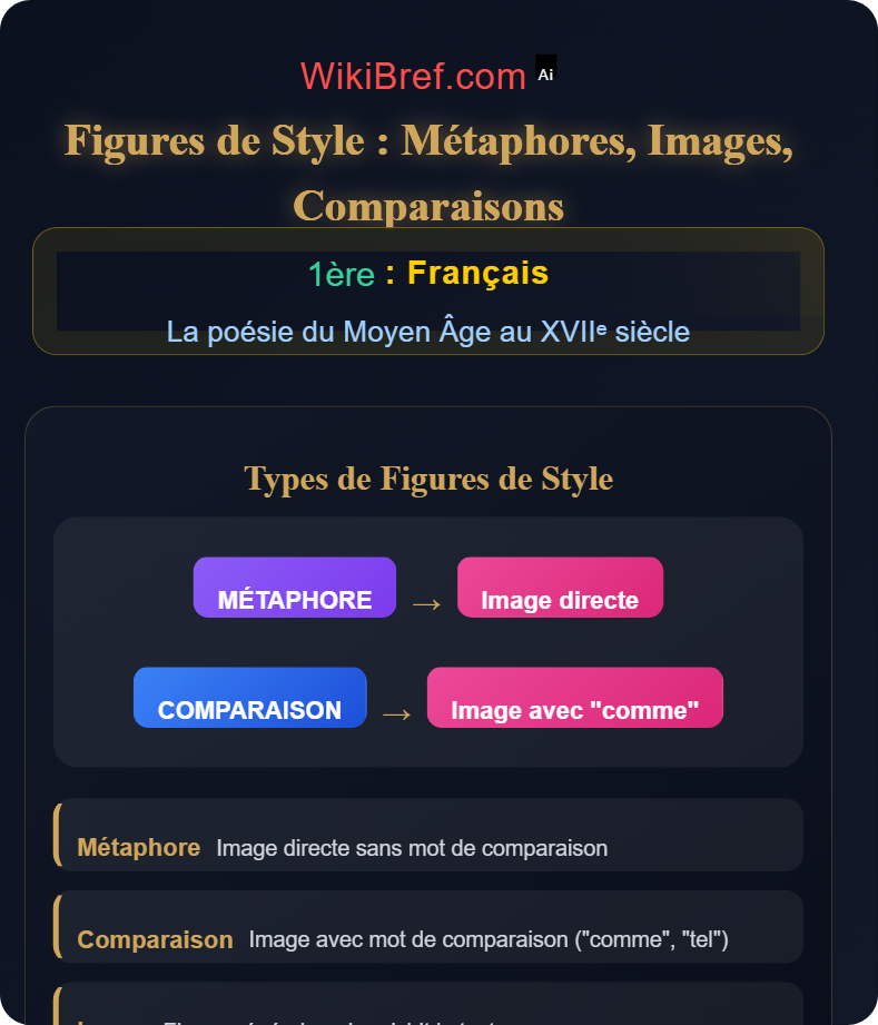 Lire la poésie lyrique La poésie du Moyen Âge au XVIIᵉ siècle