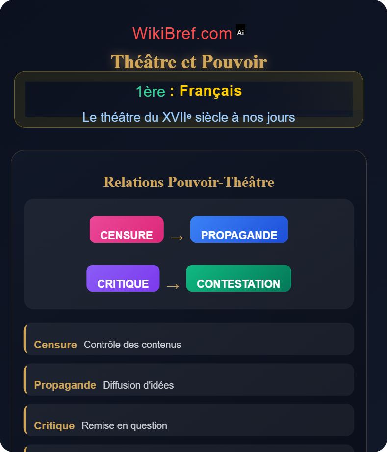 Théâtre et société Le théâtre du XVIIᵉ siècle à nos jours