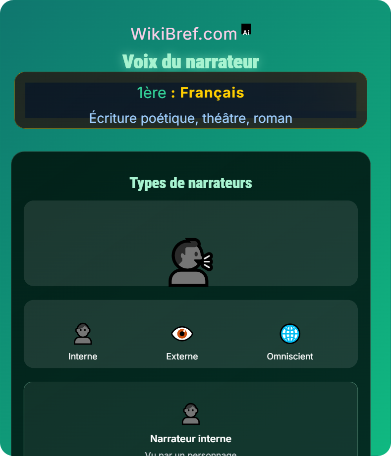 Voix et registres littéraires Écriture poétique, théâtre, roman