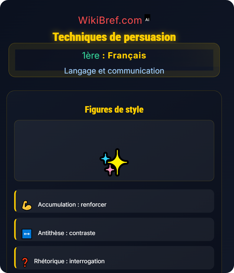 La persuasion et l’influence Langage et communication