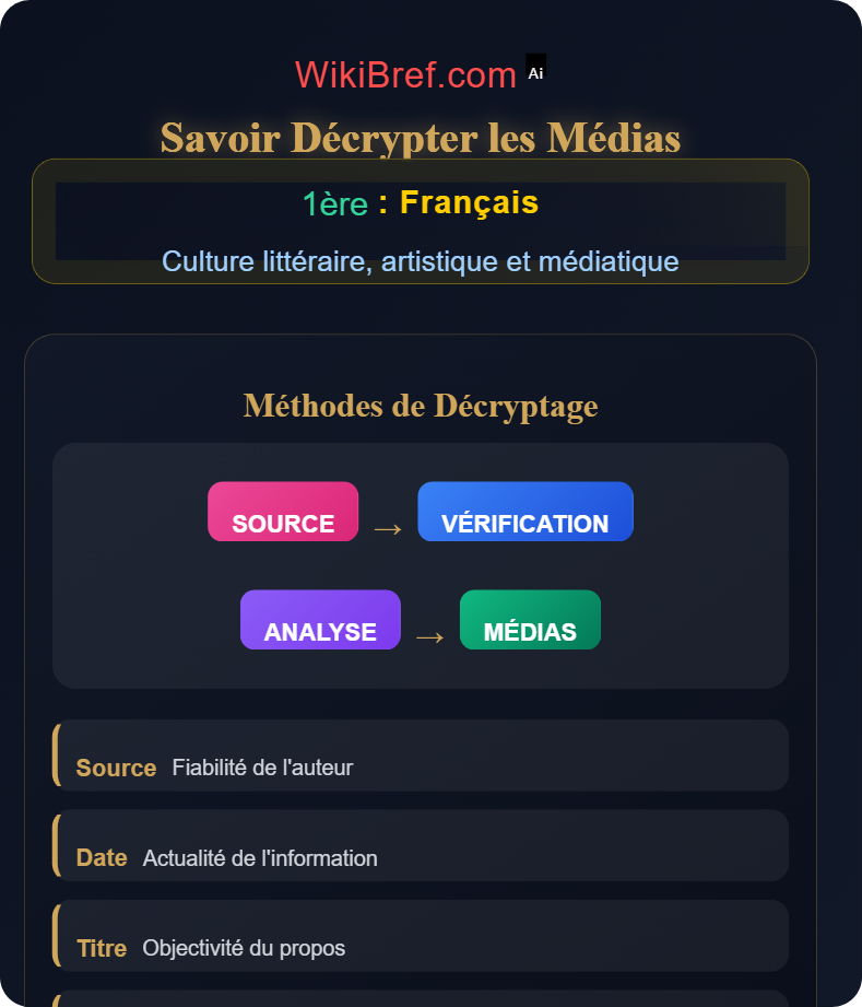 Éducation aux médias Culture littéraire, artistique et médiatique