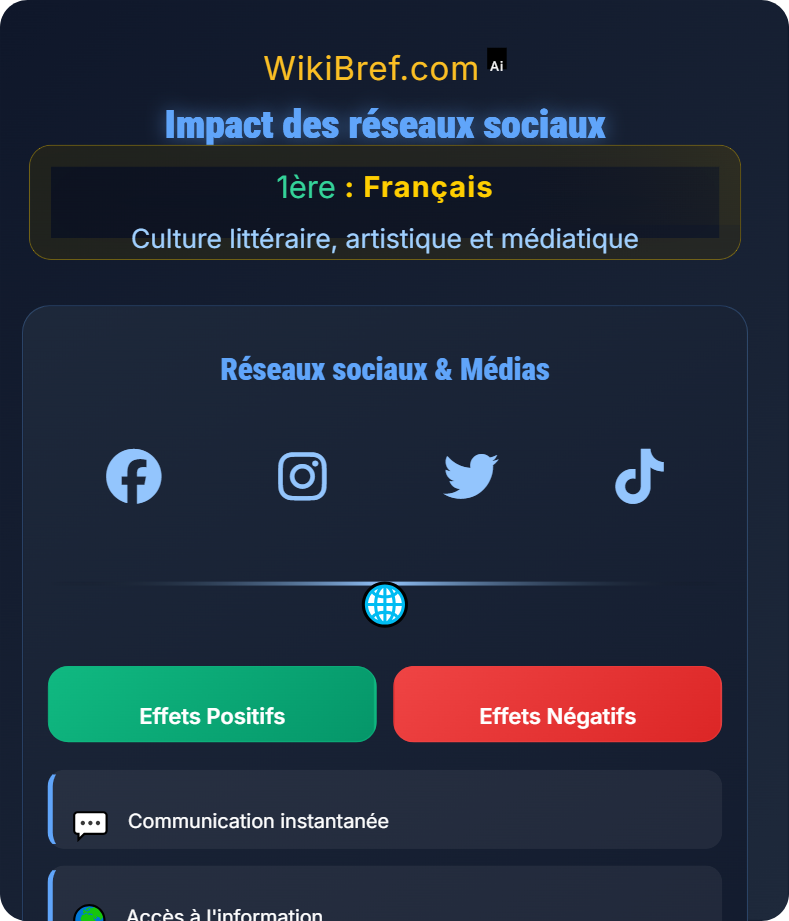 Éducation aux médias Culture littéraire, artistique et médiatique