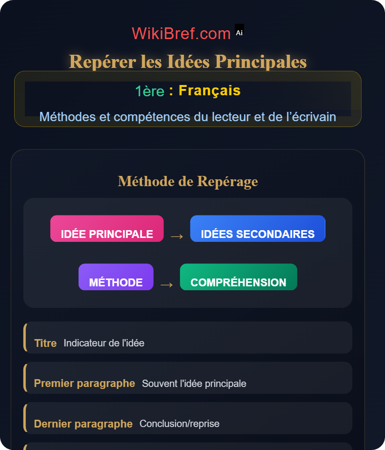 Lire et comprendre Méthodes et compétences du lecteur et de l’écrivain