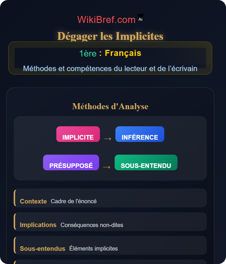 Lire et comprendre Méthodes et compétences du lecteur et de l’écrivain