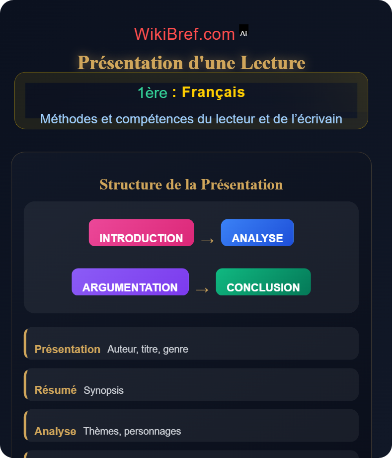 Évaluation orale Méthodes et compétences du lecteur et de l’écrivain