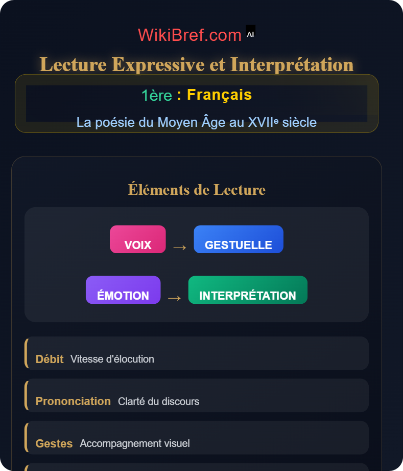 Lire la poésie lyrique La poésie du Moyen Âge au XVIIᵉ siècle