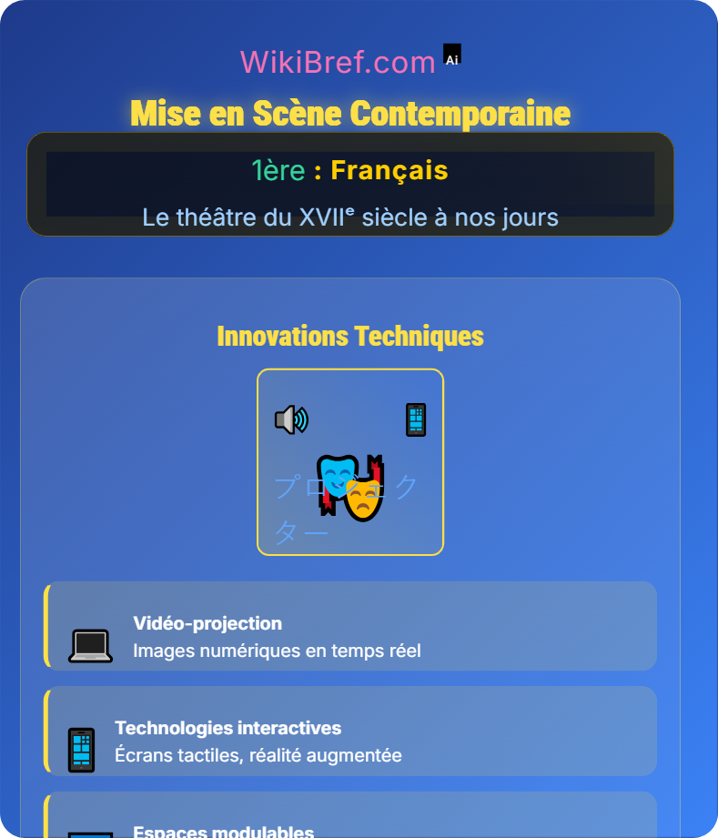 Représentation et mise en scène Le théâtre du XVIIᵉ siècle à nos jours