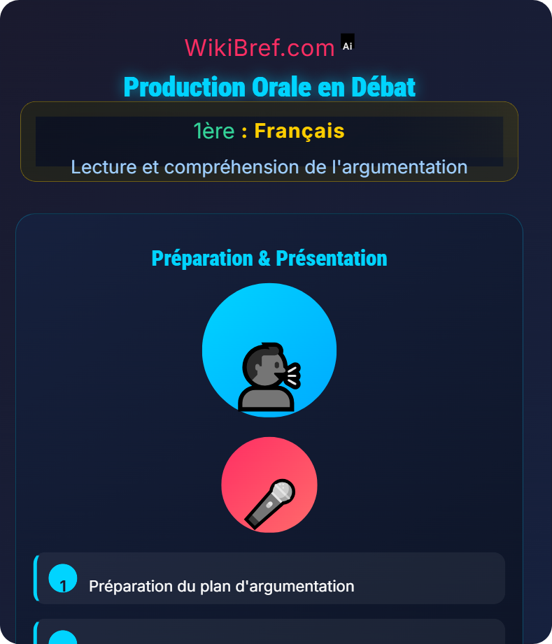 Débats et controverses Lecture et compréhension de l'argumentation