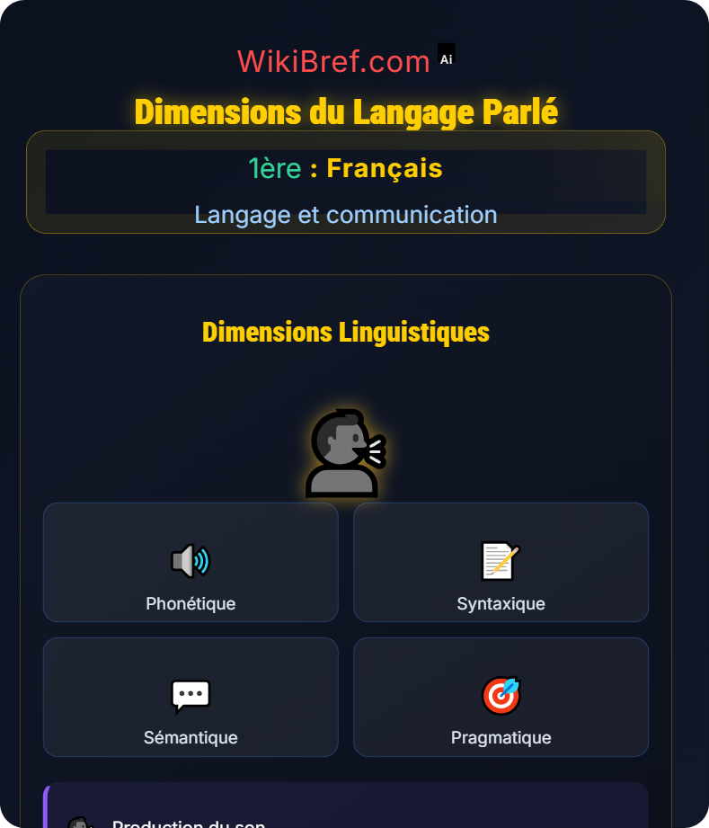Langage verbal et non verbal Langage et communication