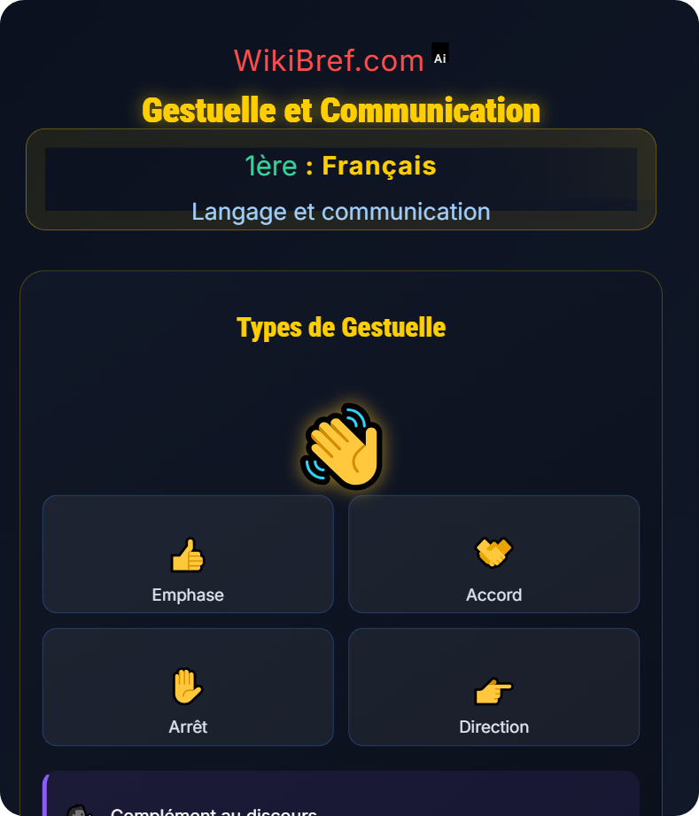 Langage verbal et non verbal Langage et communication