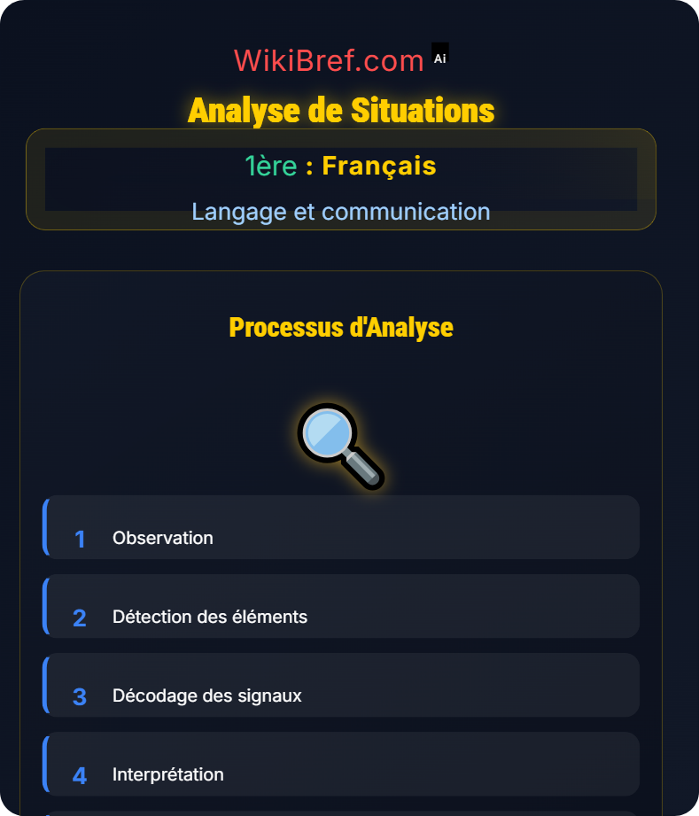 Langage verbal et non verbal Langage et communication