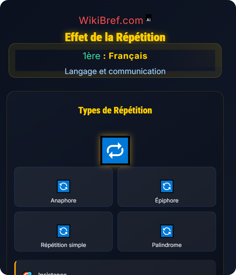 La persuasion et l’influence Langage et communication
