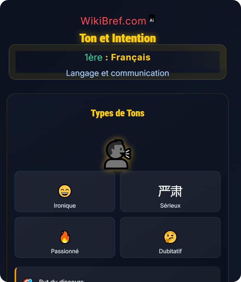 Les registres et styles Langage et communication