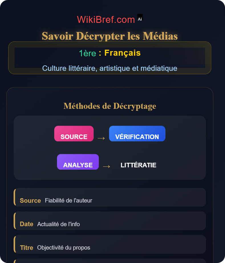 Éducation aux médias Culture littéraire, artistique et médiatique