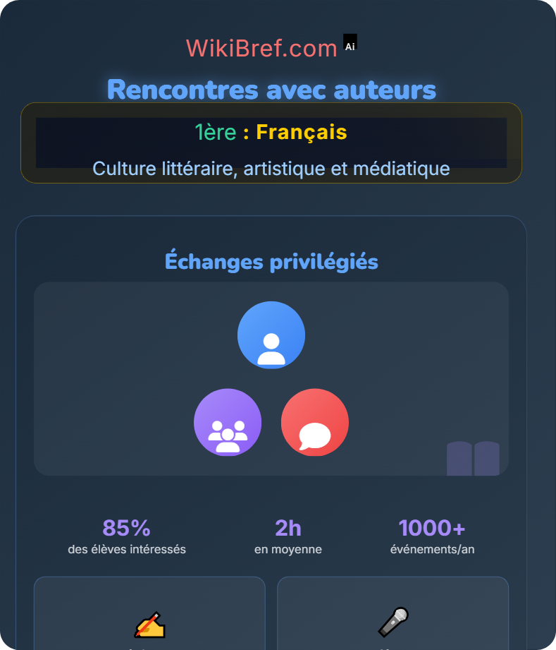 Événements littéraires et festivals Culture littéraire, artistique et médiatique