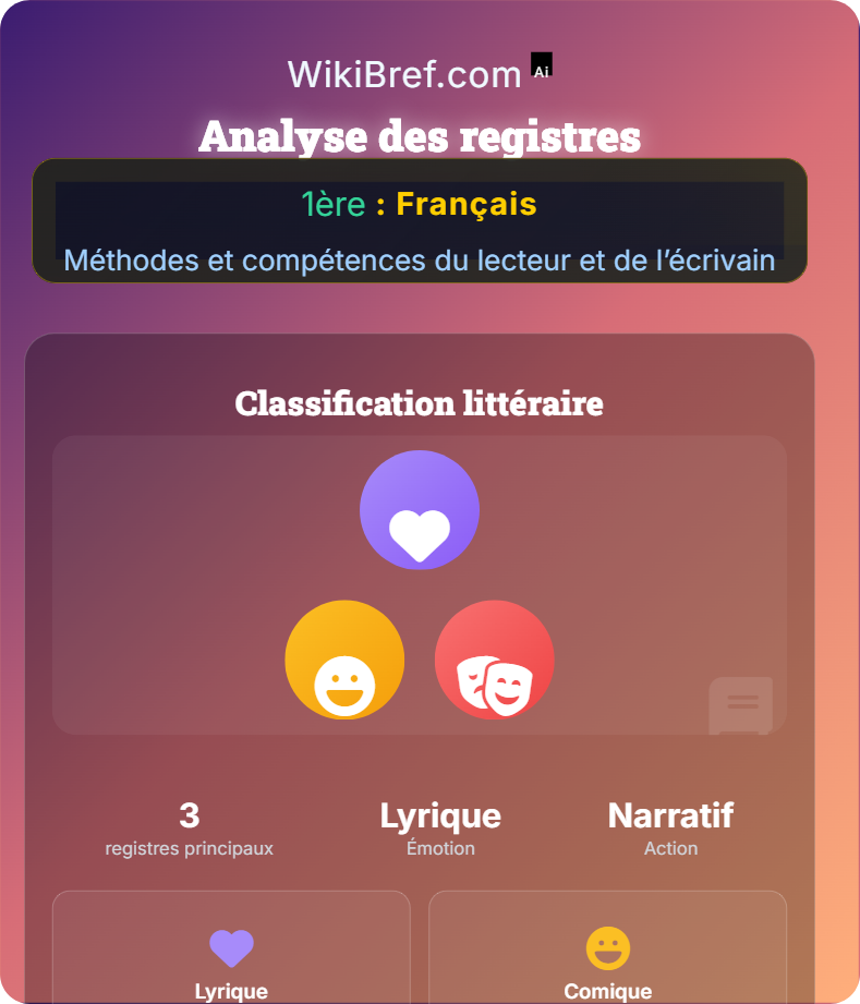 Lire et comprendre Méthodes et compétences du lecteur et de l’écrivain