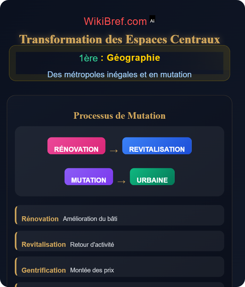Mutations des espaces métropolitains Des métropoles inégales et en mutation