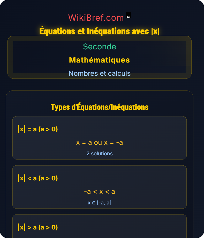 Valeur absolue Nombres et calculs