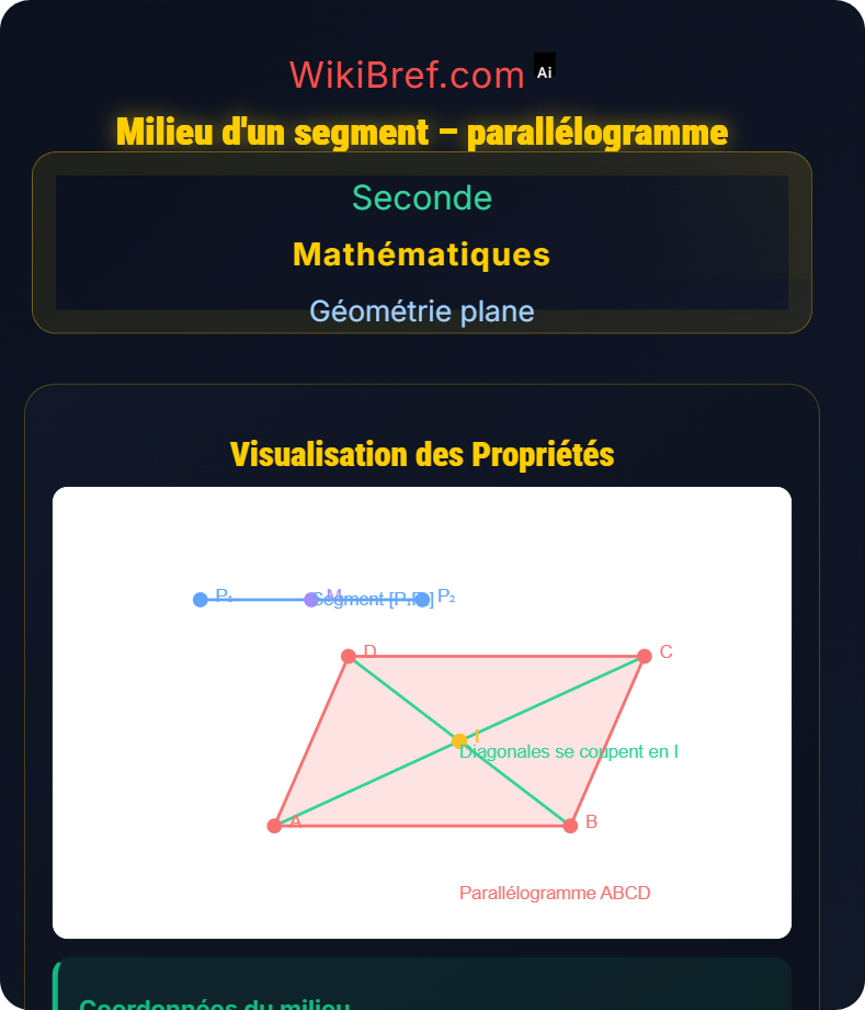 Alignement et parallélisme Géométrie plane