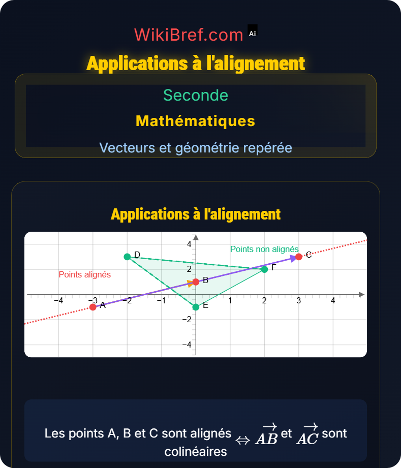 Colinéarité de vecteurs Vecteurs et géométrie repérée