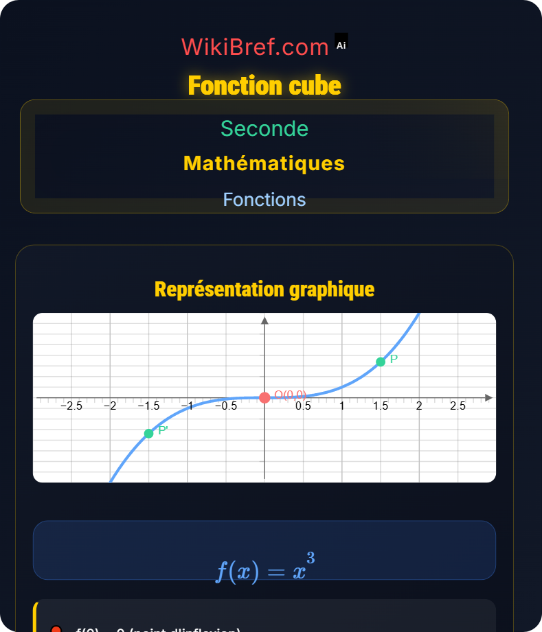 Fonctions de référence Fonctions