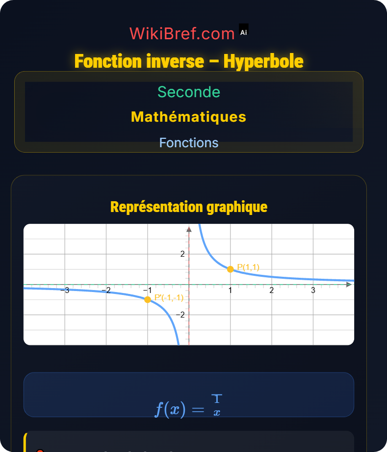 Fonctions de référence Fonctions