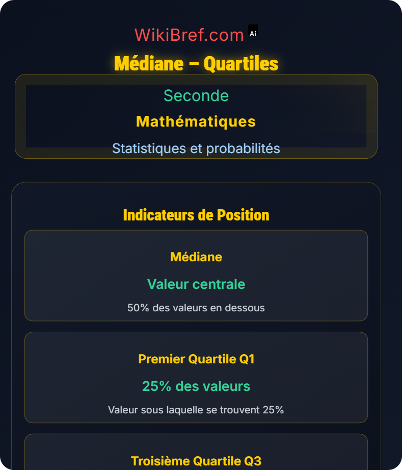 Indicateurs statistiques Statistiques et probabilités