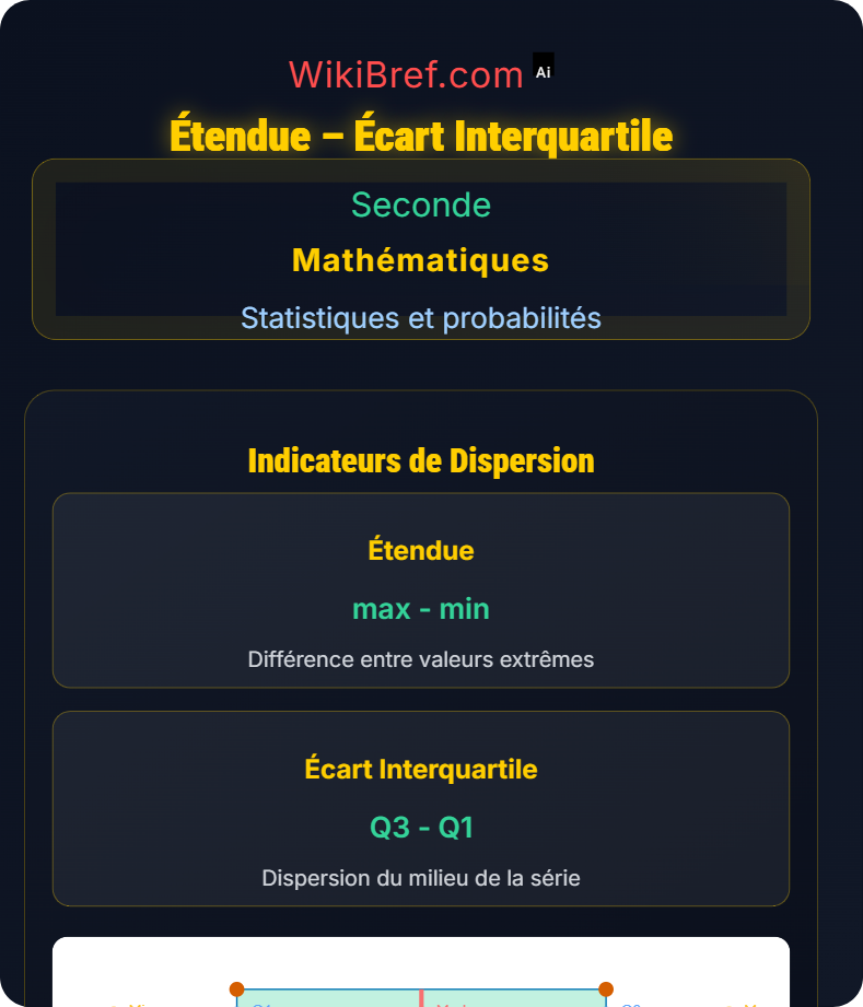 Indicateurs statistiques Statistiques et probabilités