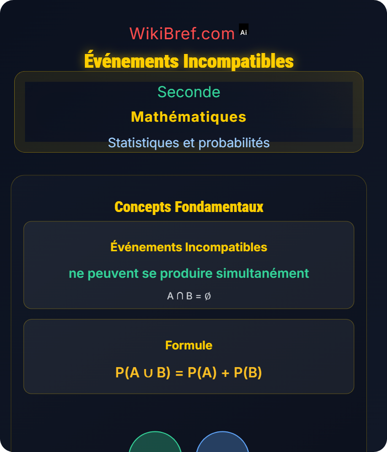 Vocabulaire des probabilités Statistiques et probabilités