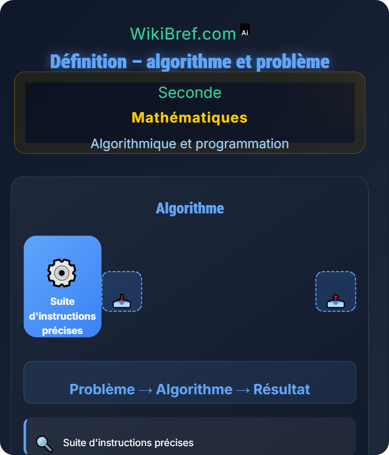 Notion d’algorithme Algorithmique et programmation