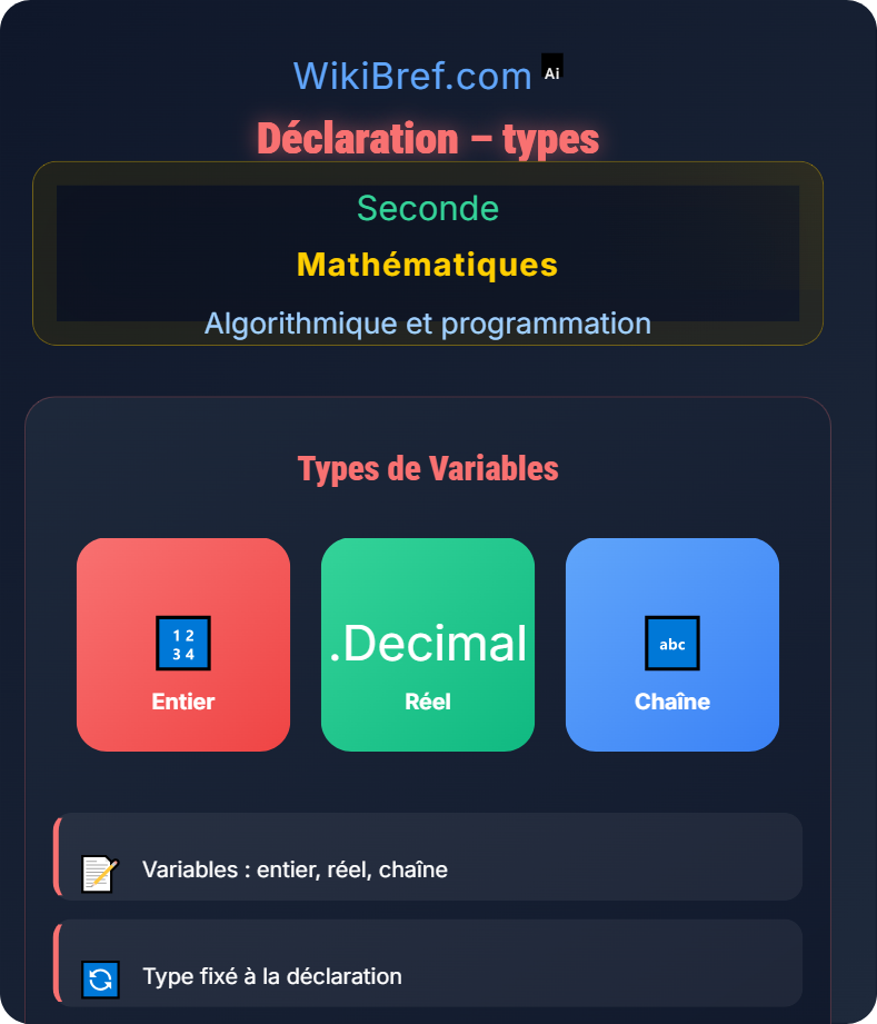 Variables et affectation Algorithmique et programmation